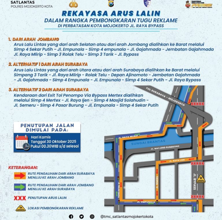 Rekayasa Lalu Lintas di Jalur Bypass Mojokerto, Tugu Reklame di Perbatasan Dibongkar Kamis Dini Hari
