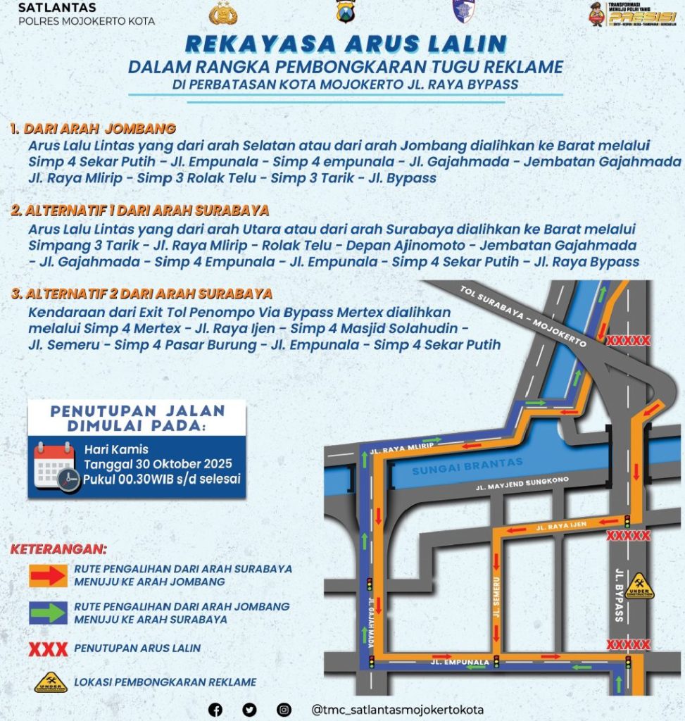 Rekayasa Lalu Lintas di Jalur Bypass Mojokerto, Tugu Reklame di Perbatasan Dibongkar Kamis Dini Hari