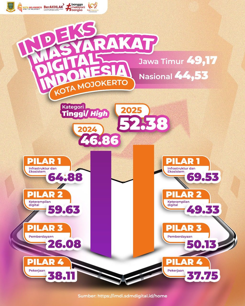 gambar indek